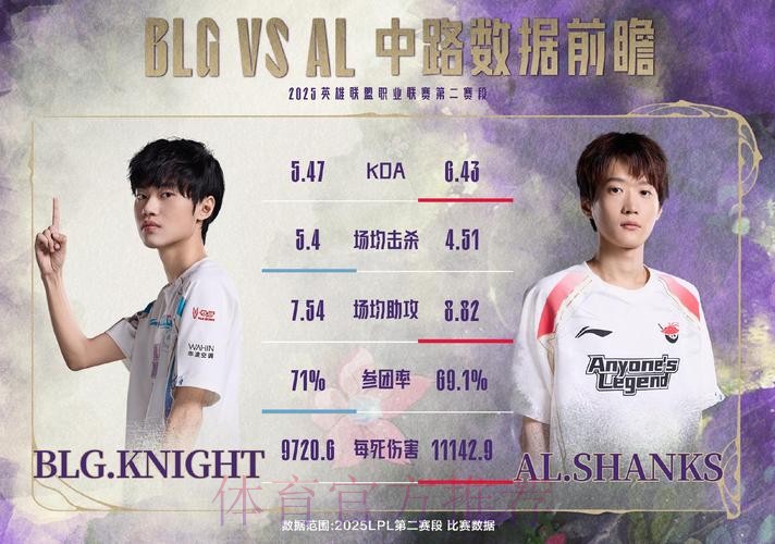 LPL焦点战预告:是AL先发制人,还是WBG突袭破阵? LPL焦点战预告:是AL先发制人,还是WBG突袭破阵?