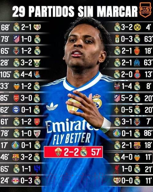 罗马诺：皇马对罗德里戈起始要价1亿欧以上